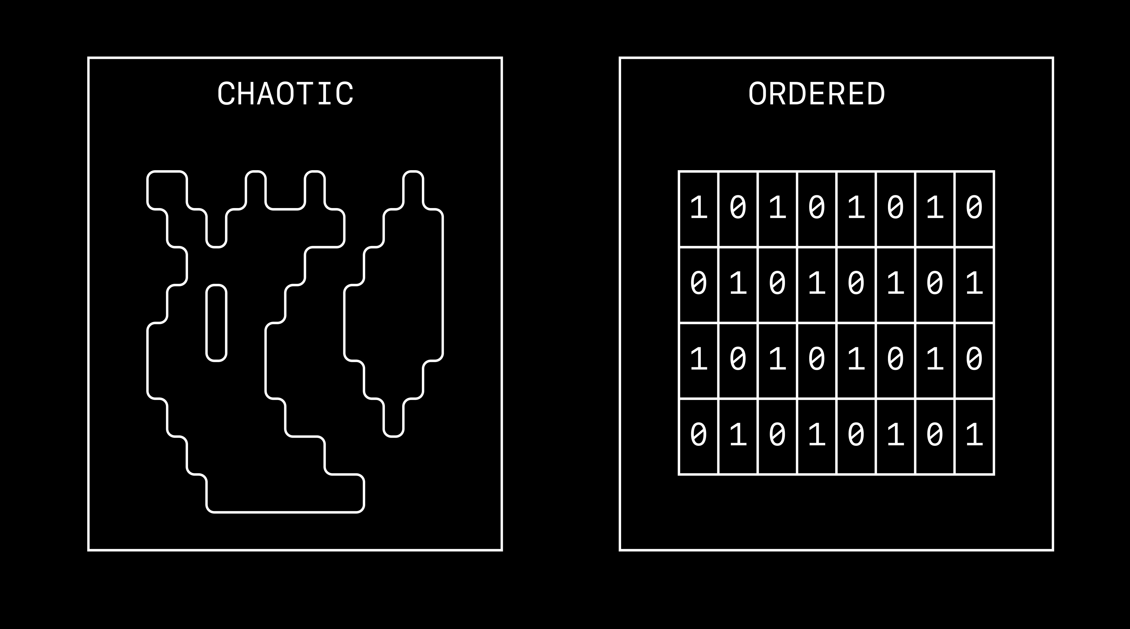 ASCII art showing the balance between chaos and order